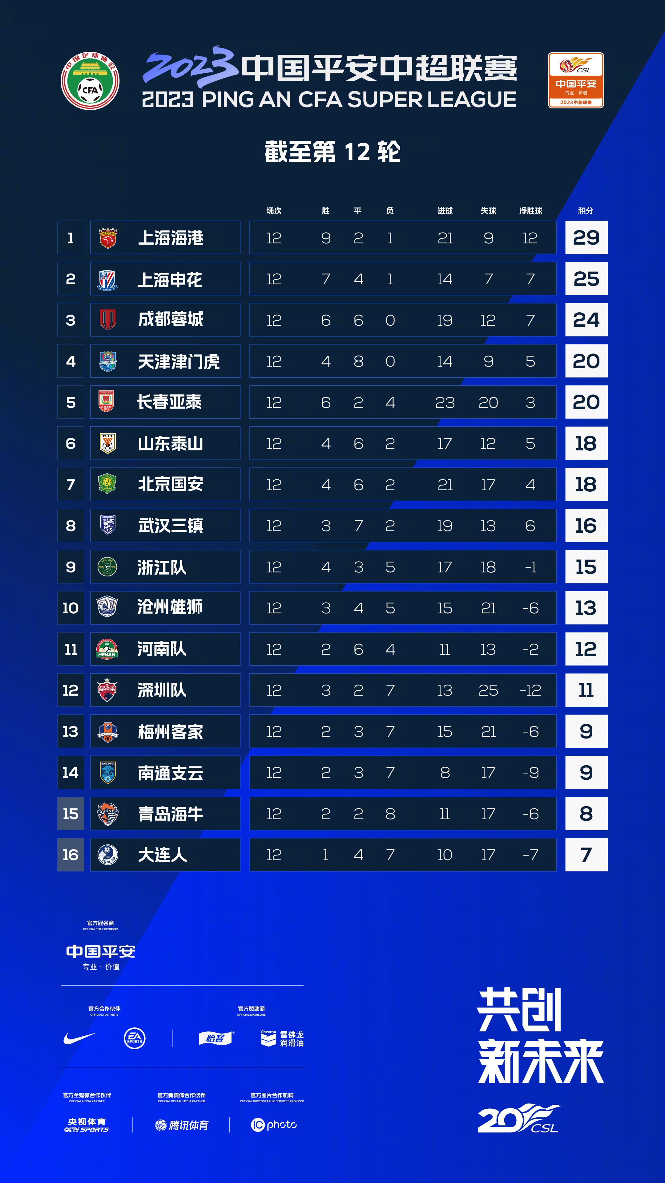 04:30 葡超 布拉加 0-1 本菲卡04:00 NBA 凯尔特人114-97魔术04:30 NBA 马刺110-146鹈鹕08:00 NBA 雄鹿128-119火箭KD28分隔扣2+1制胜！